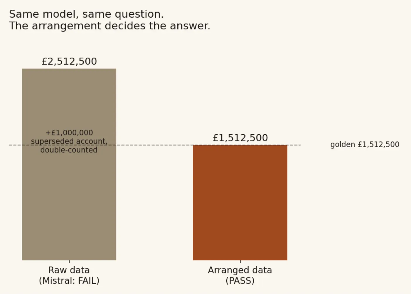 Screen from Governed Data Eval